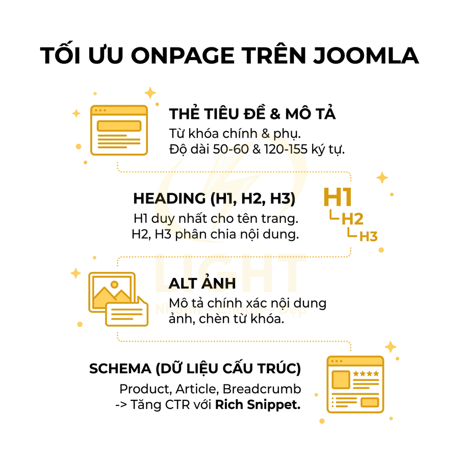 Hướng dẫn tối ưu onpage Joomla với thẻ tiêu đề, heading, alt ảnh và schema dữ liệu cấu trúc