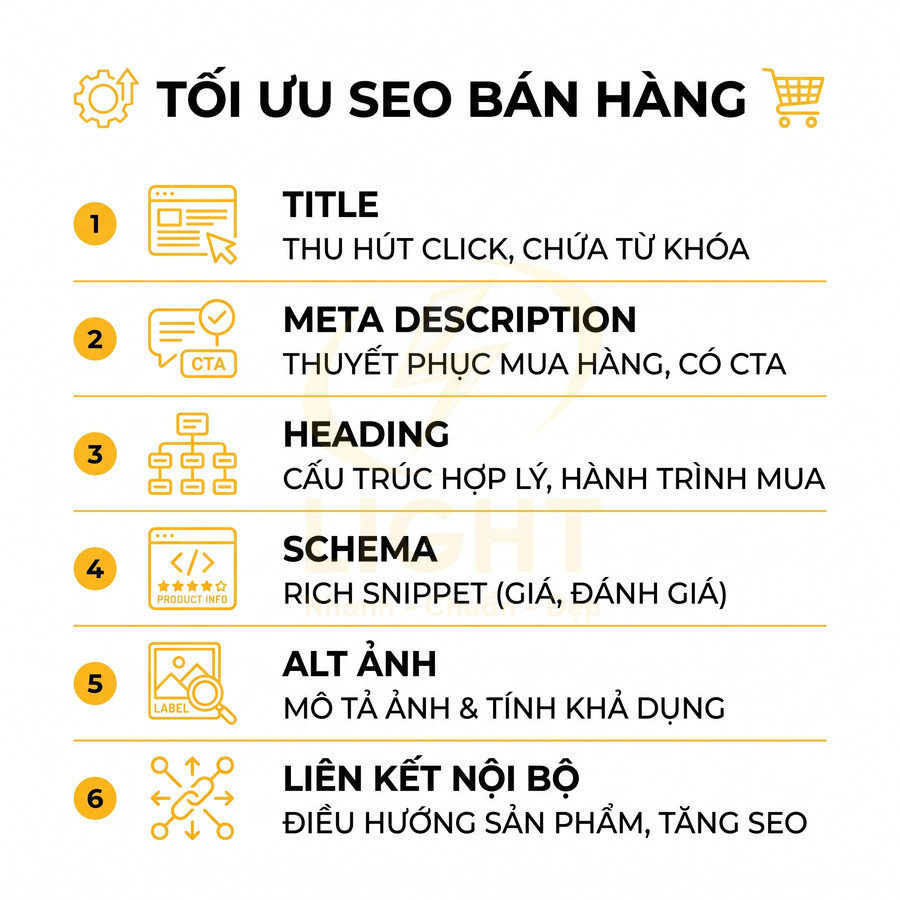 Checklist tối ưu SEO bán hàng với 6 yếu tố: title, meta description, heading, schema, alt ảnh, liên kết nội bộ