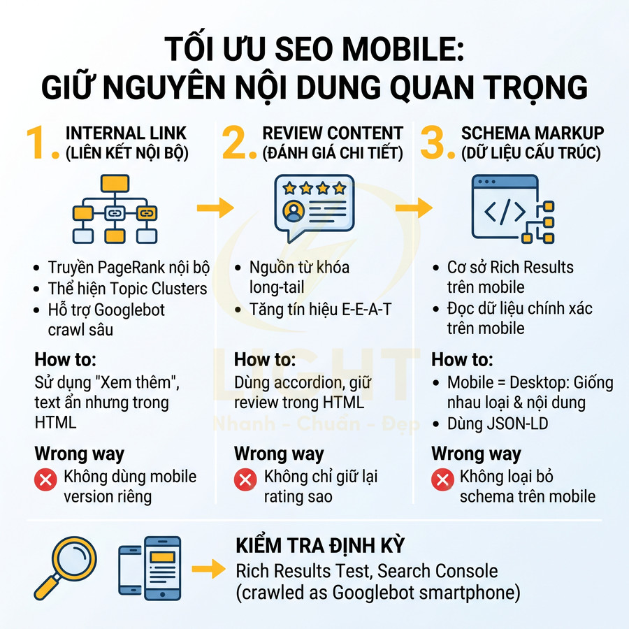 Infographic hướng dẫn tối ưu SEO mobile với internal link, review content, schema markup và kiểm tra định kỳ