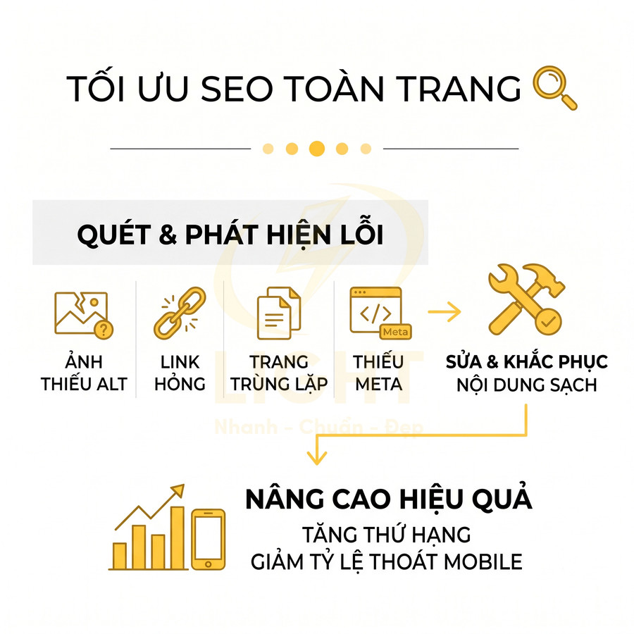Mô tả quy trình tối ưu SEO toàn trang từ quét lỗi đến sửa nội dung sạch và tăng thứ hạng website