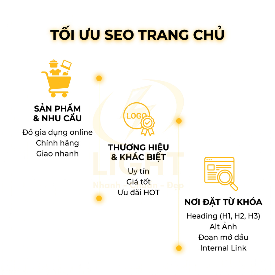 Hướng dẫn tối ưu SEO trang chủ với sản phẩm, thương hiệu khác biệt và vị trí đặt từ khóa quan trọng