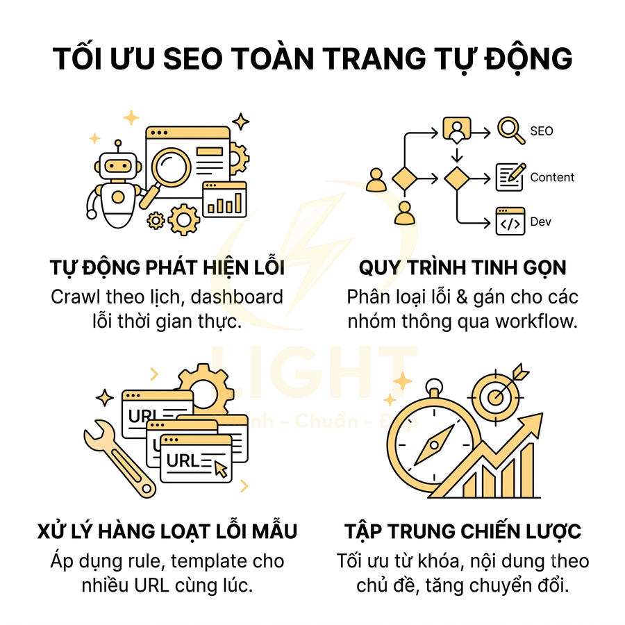 Mô tả giải pháp tối ưu SEO toàn trang tự động với phát hiện lỗi, xử lý hàng loạt và tập trung chiến lược
