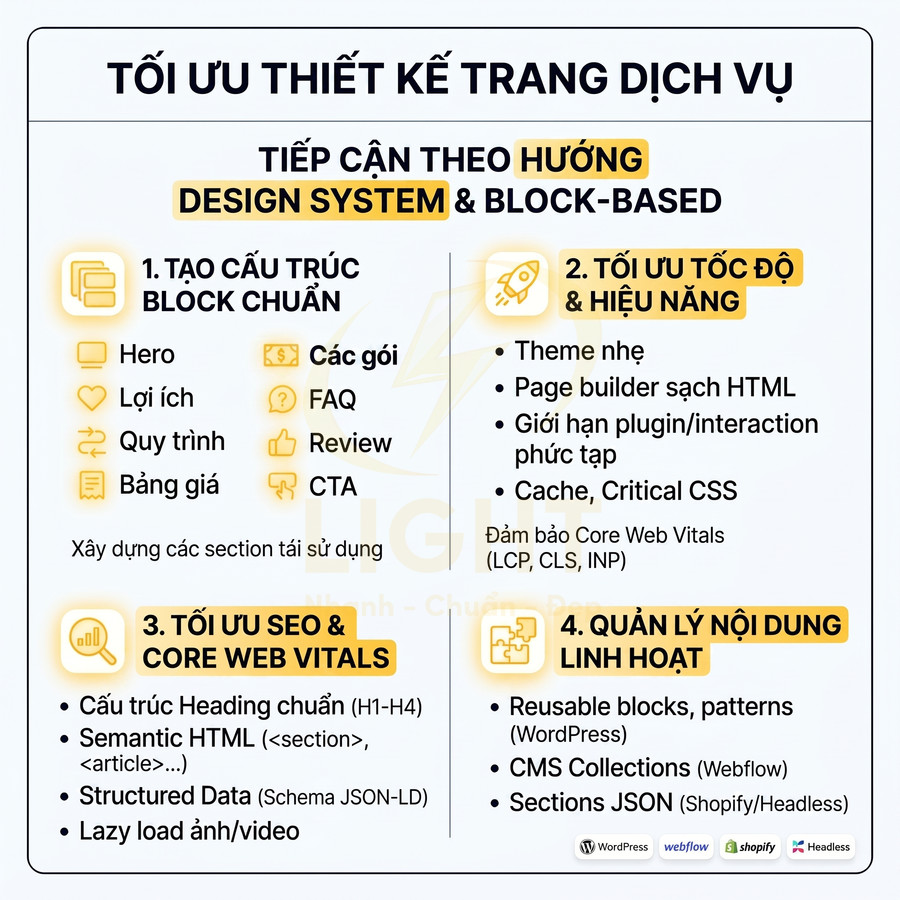 Checklist tối ưu thiết kế trang dịch vụ theo hướng design system, block-based, SEO và Core Web Vitals