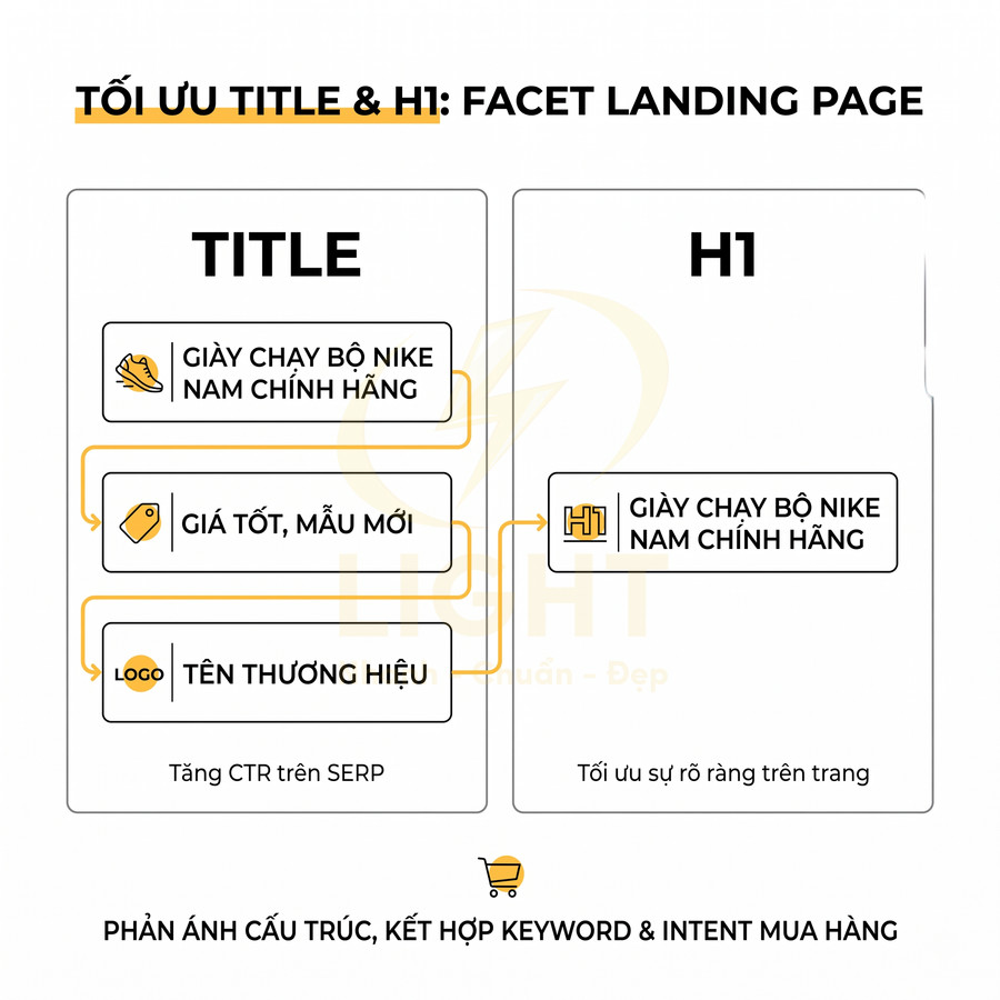 Hướng dẫn tối ưu title và H1 cho landing page bán giày chạy bộ Nike nam chính hãng