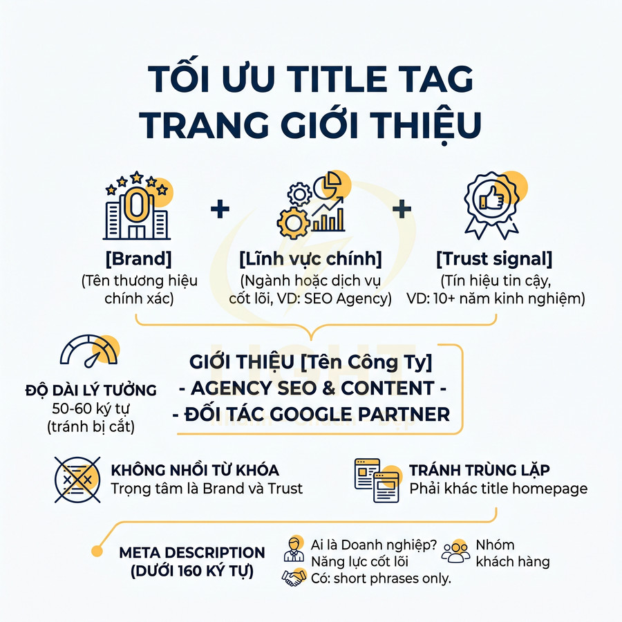 Hướng dẫn tối ưu title tag trang giới thiệu cho agency SEO content và đối tác Google Partner