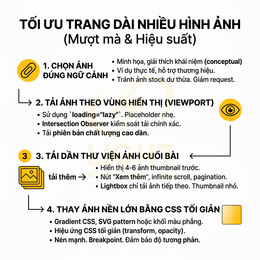 Hướng dẫn tối ưu trang web dài nhiều hình ảnh với kỹ thuật lazy load, tải ảnh theo viewport và dùng CSS làm nền