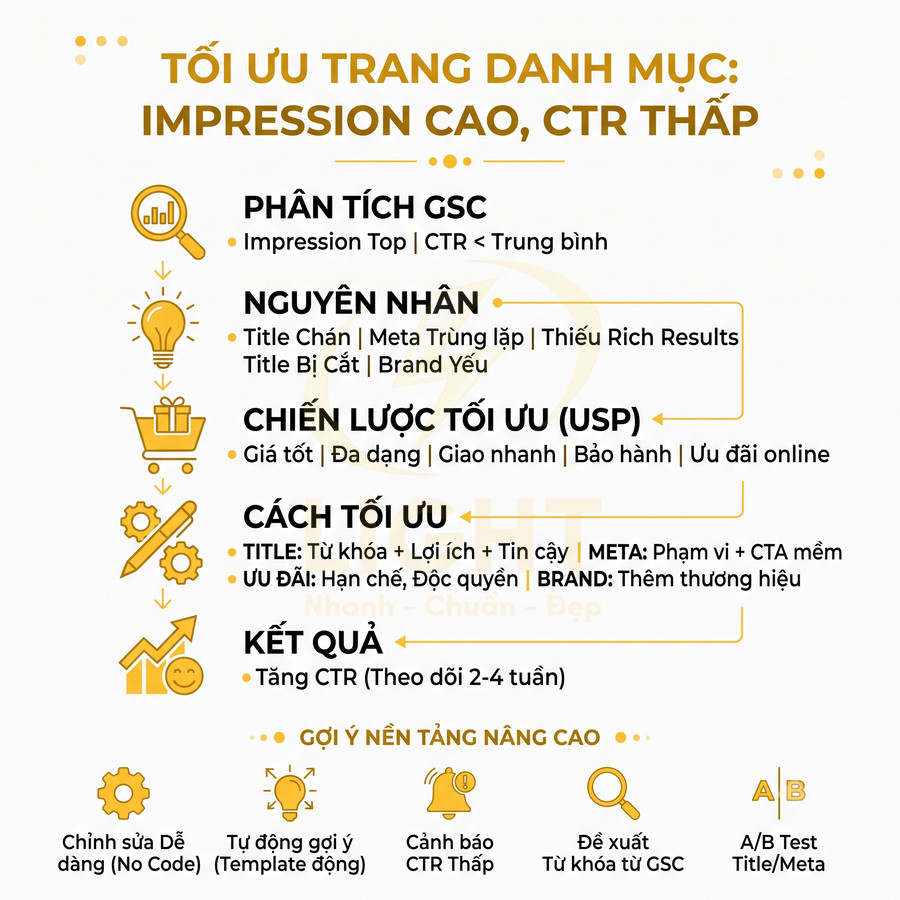 Hướng dẫn tối ưu trang danh mục SEO khi impression cao CTR thấp với phân tích GSC và chiến lược cải thiện tiêu đề meta