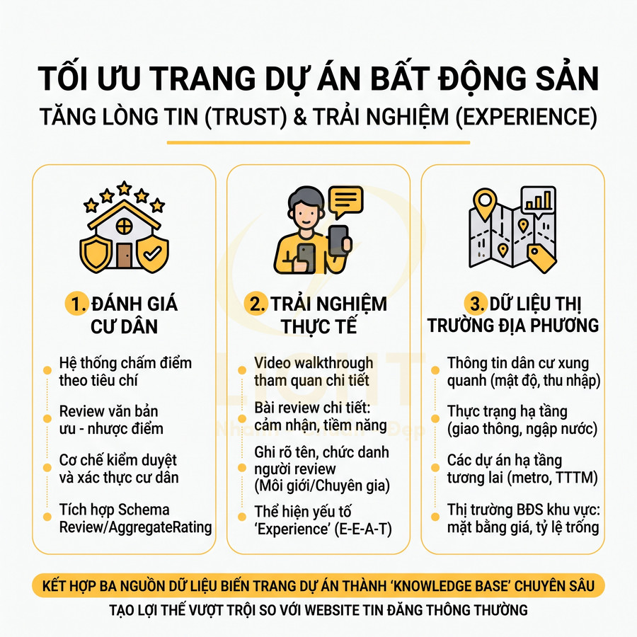 Infographic tối ưu trang dự án bất động sản với đánh giá cư dân, trải nghiệm thực tế và dữ liệu thị trường địa phương