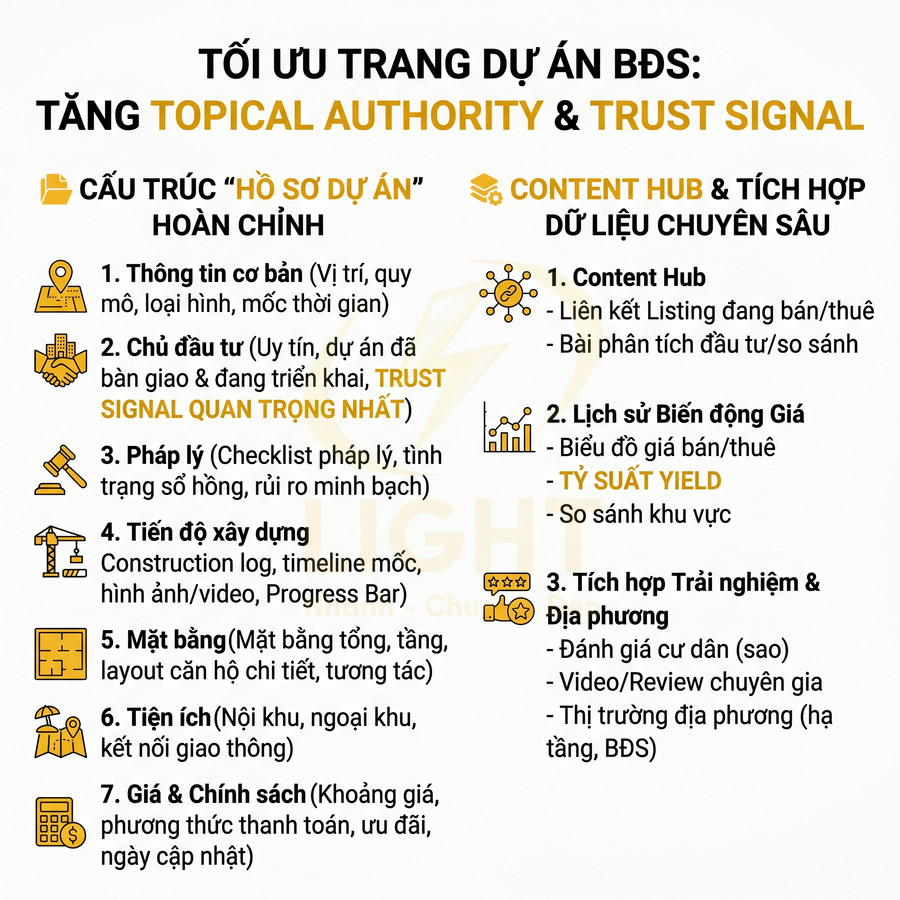 Hướng dẫn tối ưu trang dự án bất động sản tăng topical authority và trust signal với cấu trúc hồ sơ và content hub