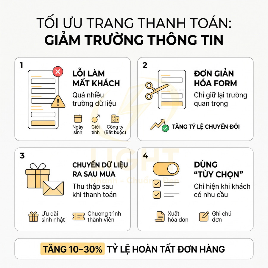 Infographic tối ưu trang thanh toán bằng cách giảm trường thông tin để tăng tỷ lệ hoàn tất đơn hàng