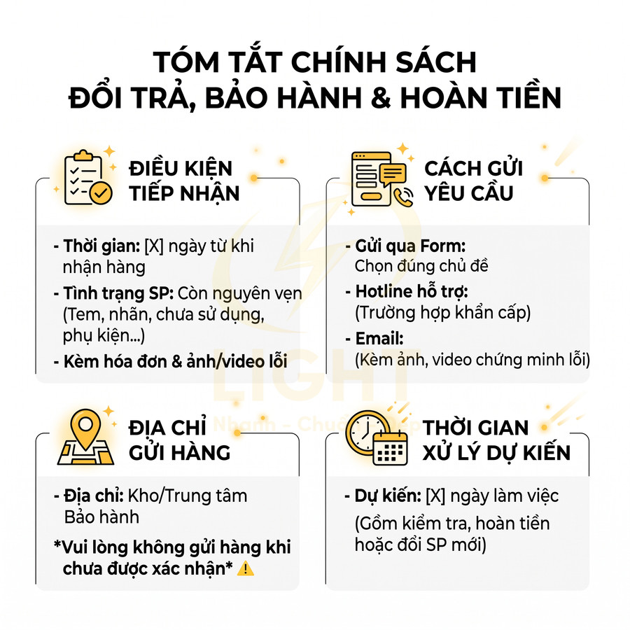 Tóm tắt chính sách đổi trả bảo hành hoàn tiền cho sản phẩm với điều kiện tiếp nhận và cách gửi yêu cầu