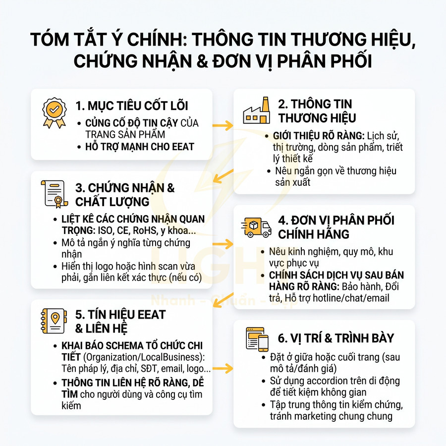 Tóm tắt thông tin thương hiệu, chứng nhận, đơn vị phân phối và tín hiệu EEAT cho trang sản phẩm