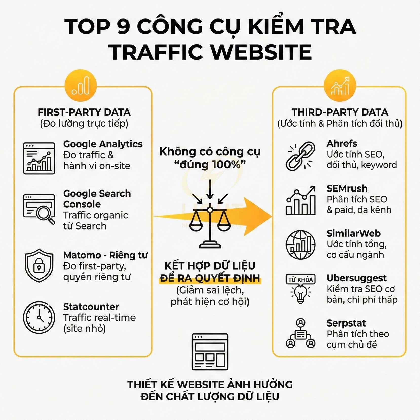 Top 9 Công cụ kiểm tra traffic website chính xác nhất hiện nay