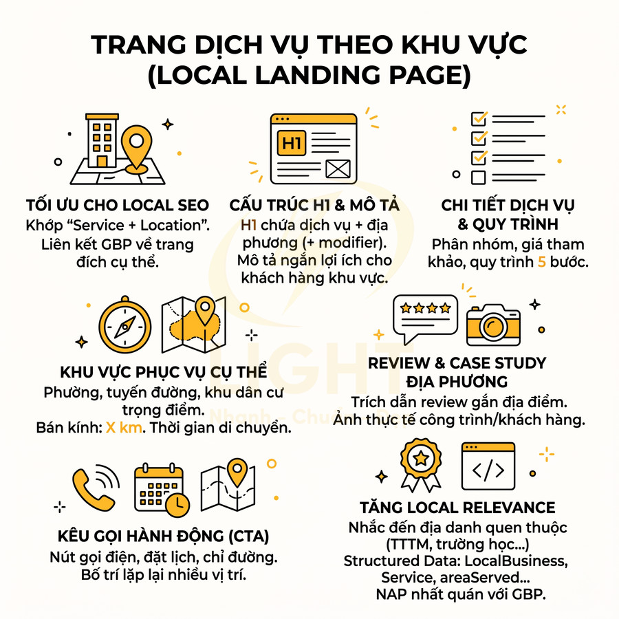 Infographic hướng dẫn tối ưu trang dịch vụ theo khu vực local landing page cho chiến lược local SEO