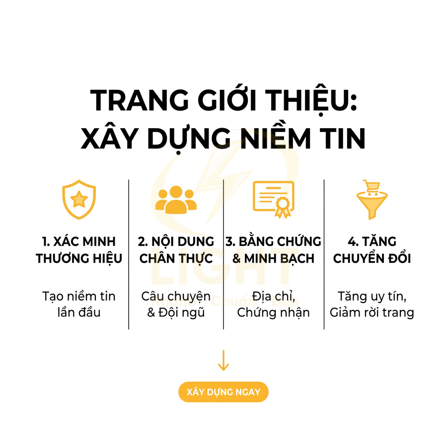 Trang giới thiệu trên website bán hàng có thật sự quan trọng không?