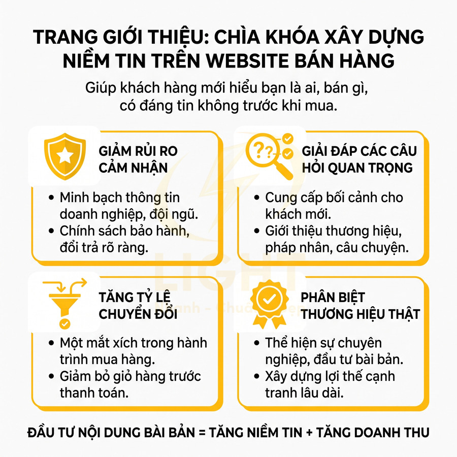 Infographic lợi ích trang giới thiệu giúp tăng niềm tin, tỷ lệ chuyển đổi và phân biệt thương hiệu cho website bán hàng