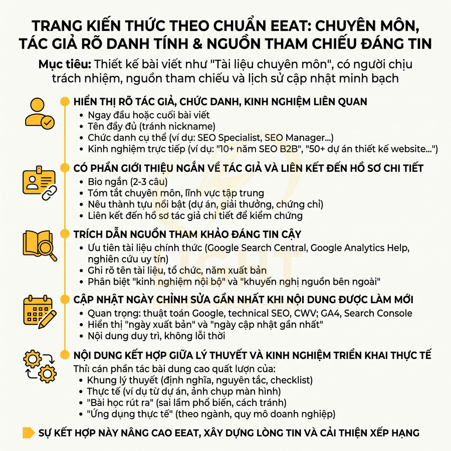 Hướng dẫn xây dựng trang kiến thức chuẩn EEAT với tiêu chí tác giả rõ ràng và nguồn tham khảo đáng tin cậy