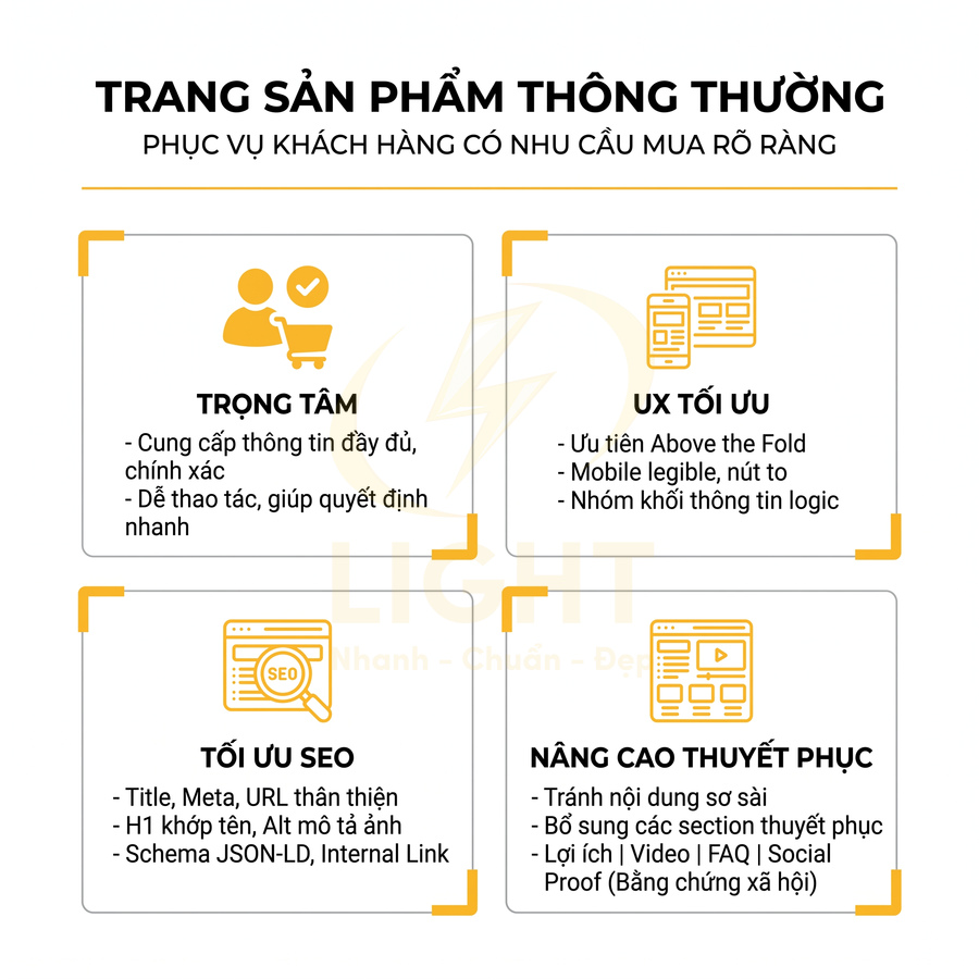 Mô hình trang sản phẩm chuẩn SEO với trọng tâm nội dung, UX tối ưu, tối ưu SEO và tăng tính thuyết phục