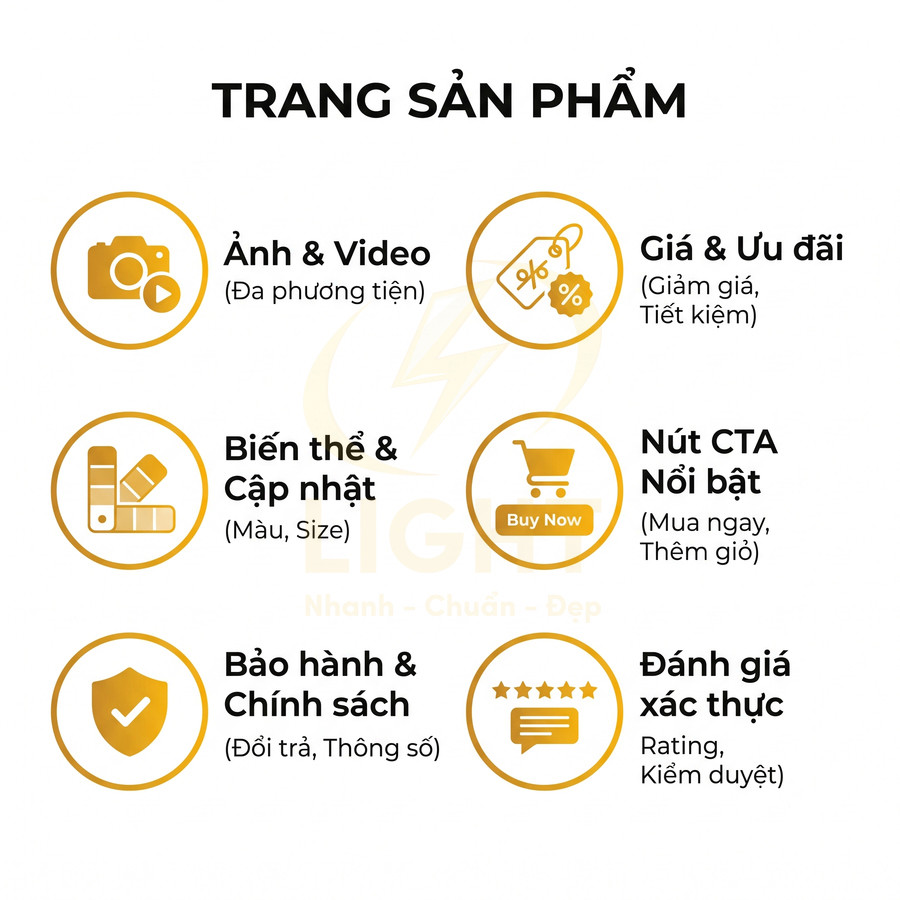 Các yếu tố quan trọng trên trang sản phẩm: ảnh video, giá ưu đãi, biến thể, CTA, bảo hành và đánh giá