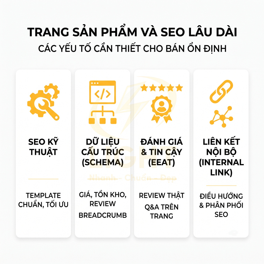 Các yếu tố quan trọng cho trang sản phẩm chuẩn SEO lâu dài và bán hàng ổn định