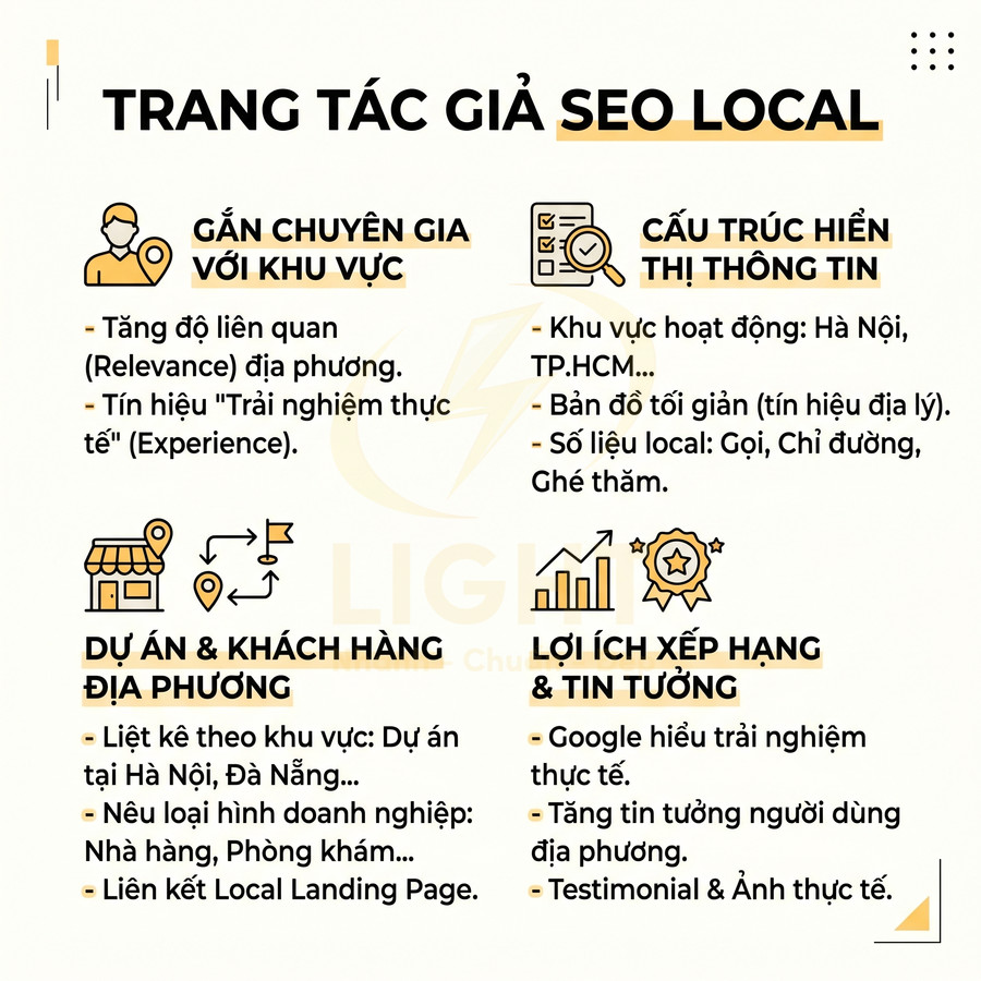 Infographic hướng dẫn tối ưu trang tác giả SEO local với chuyên gia khu vực, dự án địa phương và lợi ích xếp hạng tin tưởng