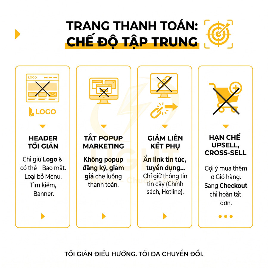 Hướng dẫn tối ưu trang thanh toán chế độ tập trung với header tối giản, tắt popup, giảm liên kết phụ và hạn chế upsell