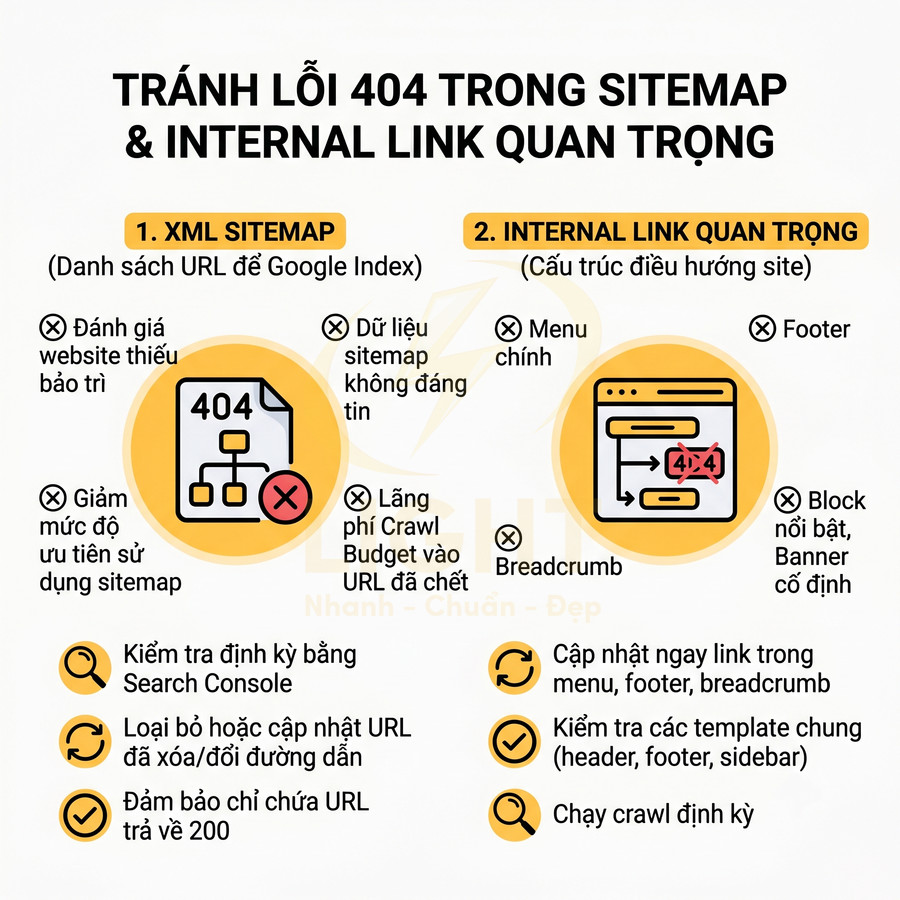 Hướng dẫn tránh lỗi 404 trong sitemap và internal link quan trọng cho tối ưu SEO website