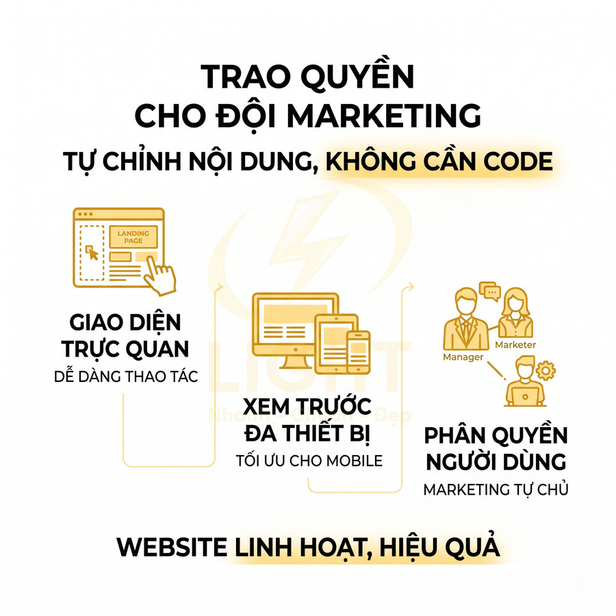 Giải pháp thiết kế website linh hoạt cho đội marketing, giao diện trực quan, xem trước đa thiết bị, phân quyền người dùng