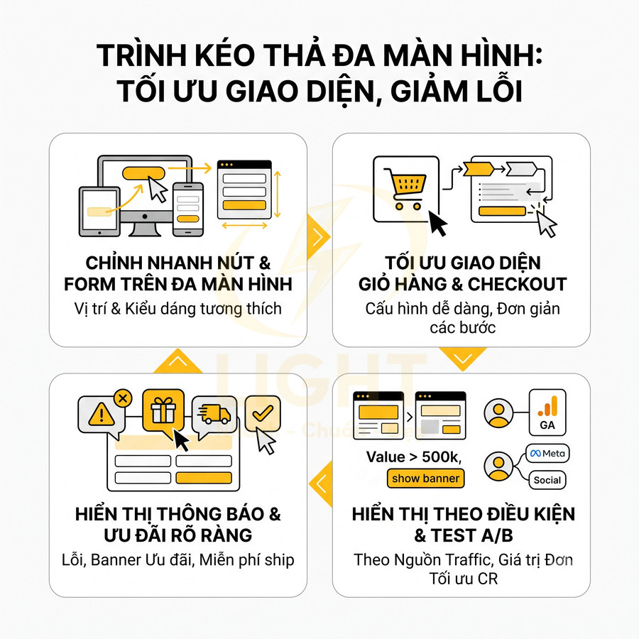 Thiết kế giao diện web kéo thả đa màn hình tối ưu nút form giỏ hàng thông báo ưu đãi và hiển thị theo điều kiện