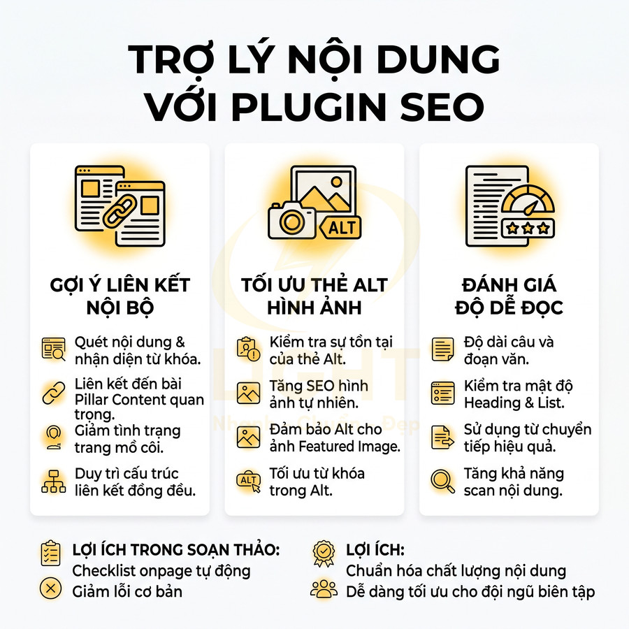 Trợ lý nội dung với plugin SEO hỗ trợ gợi ý liên kết nội bộ tối ưu thẻ alt hình ảnh và đánh giá độ dễ đọc