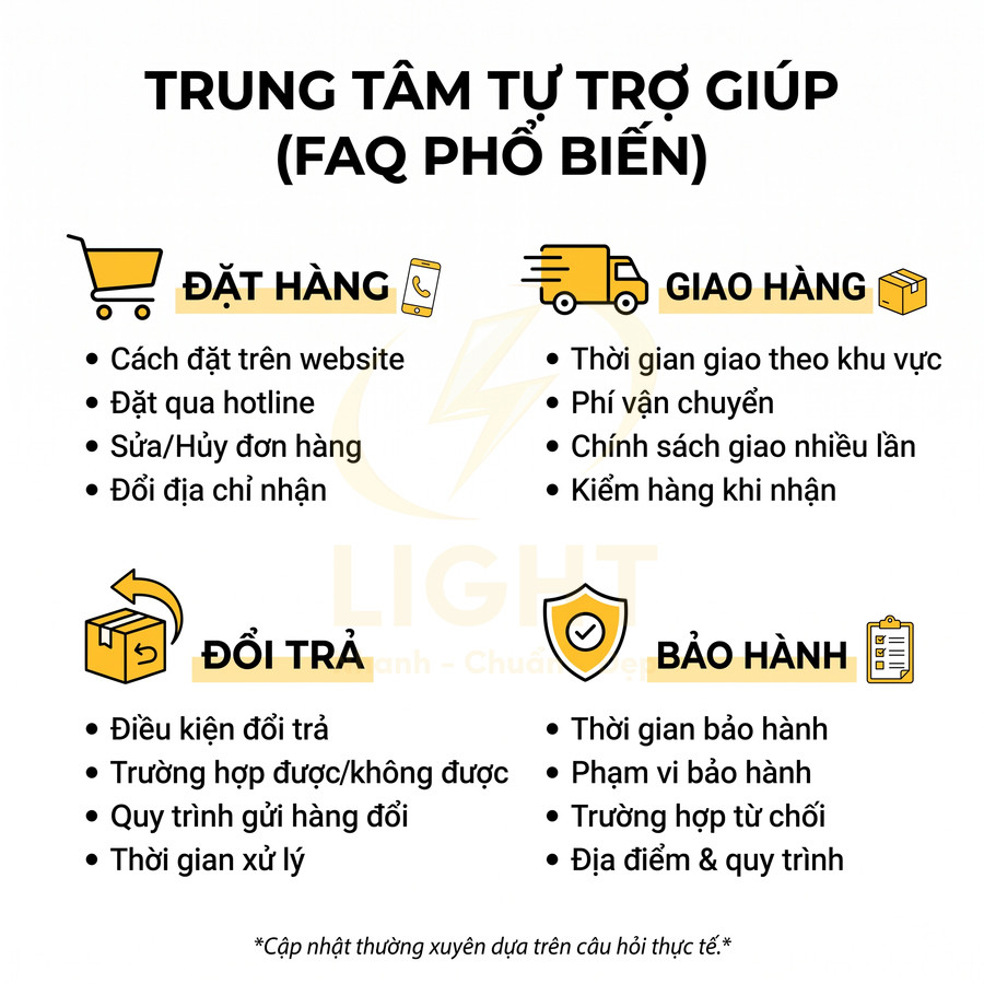 Trung tâm hỗ trợ khách hàng với các mục đặt hàng, giao hàng, đổi trả và bảo hành sản phẩm