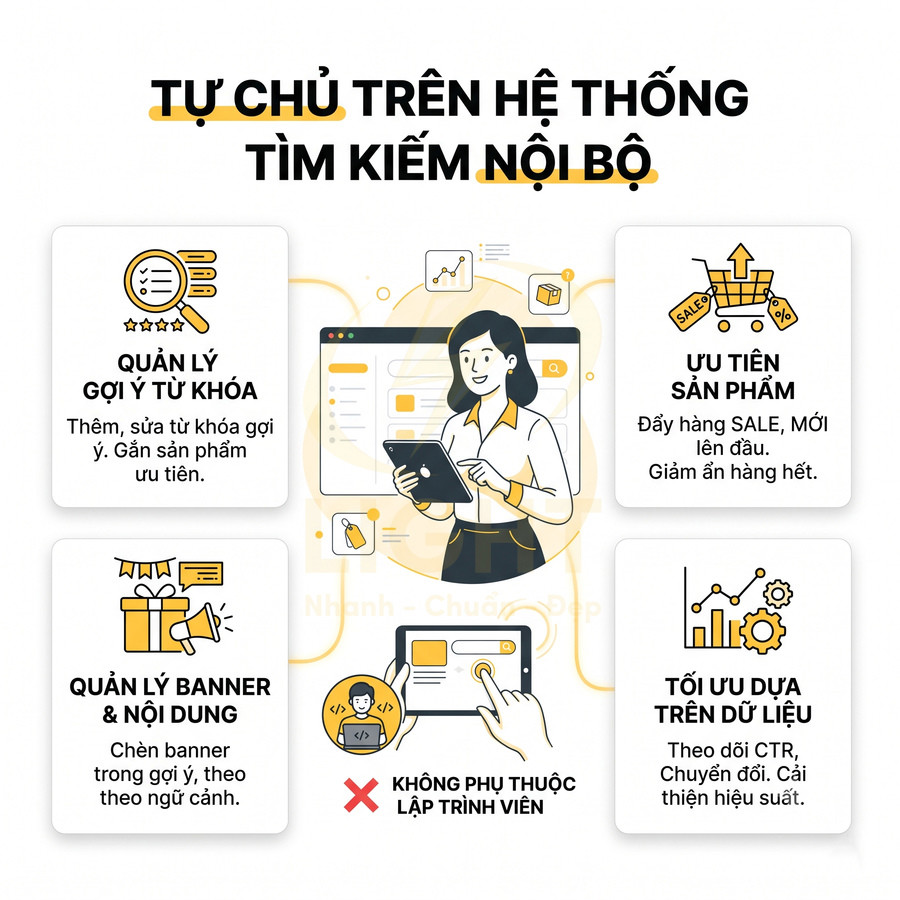 Giải pháp quản lý tìm kiếm nội bộ cho website bán hàng với ưu tiên sản phẩm, gợi ý từ khóa và tối ưu dữ liệu