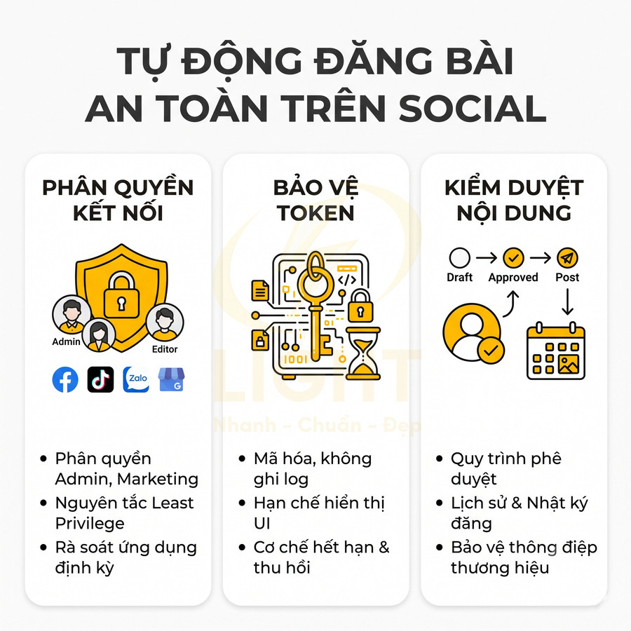Giải pháp tự động đăng bài an toàn trên social với phân quyền kết nối, bảo vệ token và kiểm duyệt nội dung