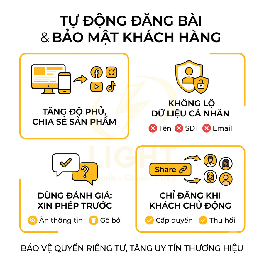 Giải pháp tự động đăng bài marketing, chia sẻ sản phẩm lên mạng xã hội nhưng vẫn bảo mật dữ liệu khách hàng