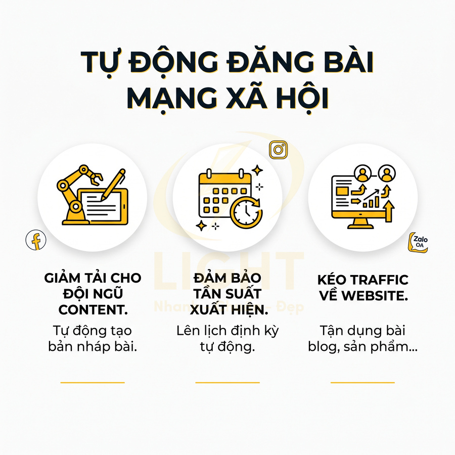 Banner giới thiệu giải pháp tự động đăng bài mạng xã hội giúp giảm tải cho đội content và tăng traffic website