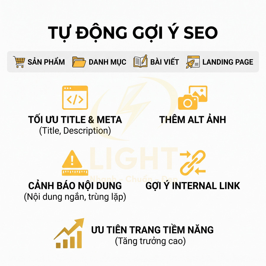 Tính năng tự động gợi ý SEO: tối ưu title meta, thêm alt ảnh, cảnh báo nội dung, gợi ý internal link