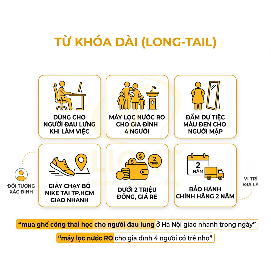 Ví dụ từ khóa dài cho ghế công thái học, máy lọc nước RO, giày chạy bộ Nike và đầm dự tiệc