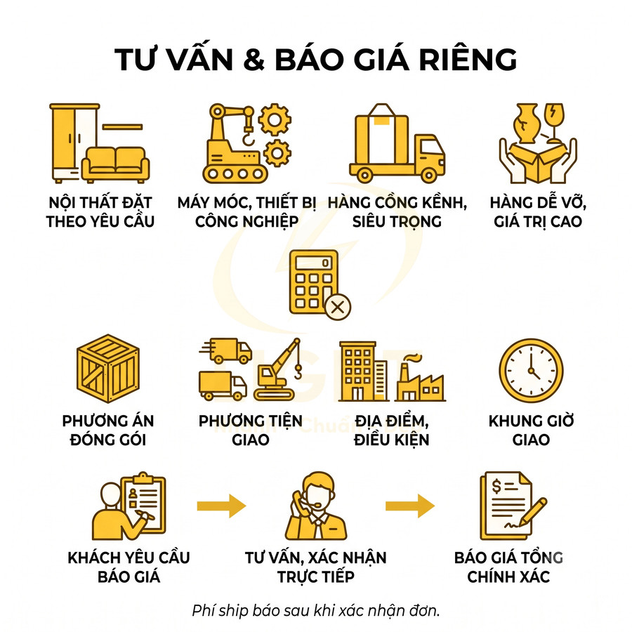 Quy trình tư vấn và báo giá dịch vụ vận chuyển, đóng gói hàng cồng kềnh, dễ vỡ, nội thất và máy móc công nghiệp