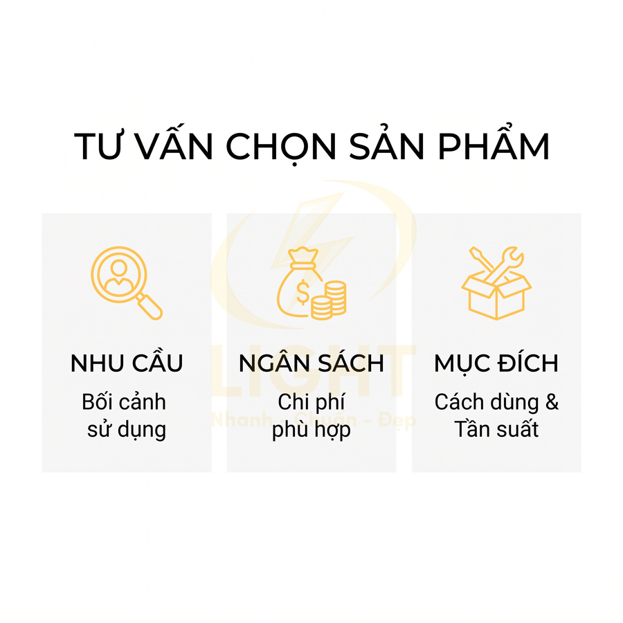 Tư vấn chọn sản phẩm dựa trên nhu cầu, ngân sách, mục đích sử dụng và tần suất dùng