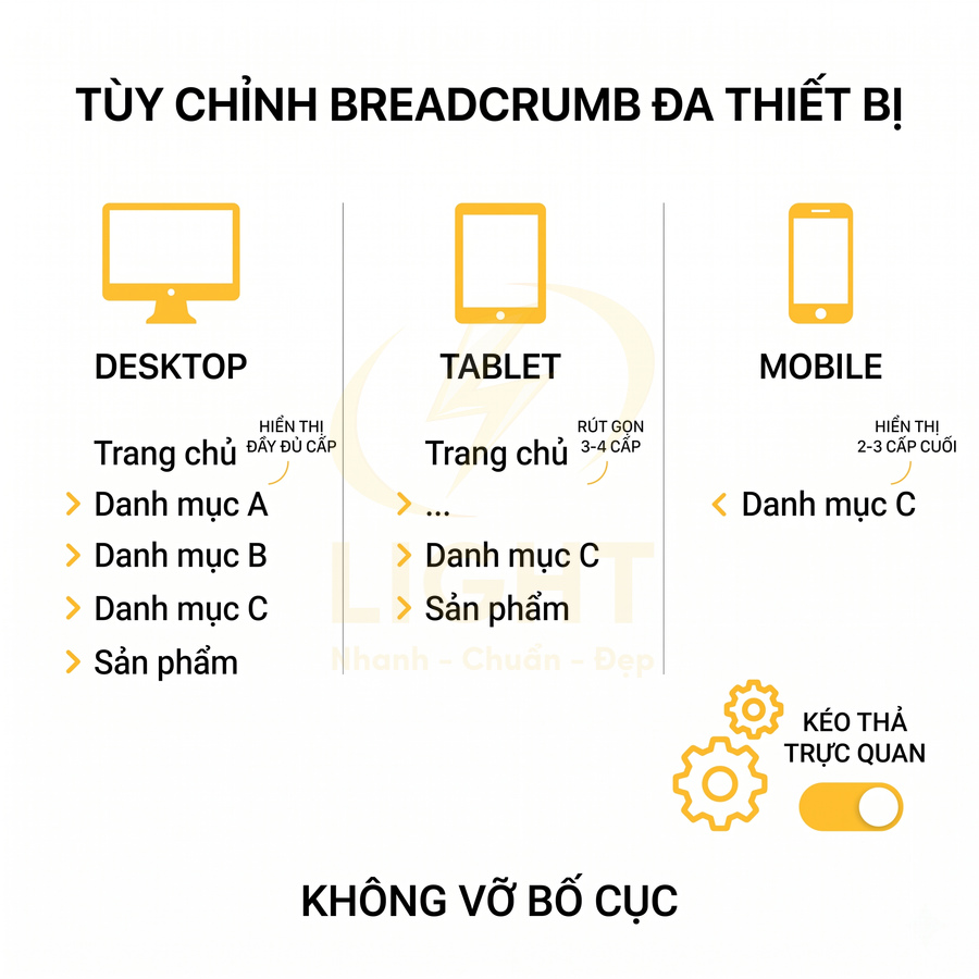 Tùy chỉnh breadcrumb đa thiết bị cho desktop tablet mobile hiển thị danh mục và sản phẩm không vỡ bố cục