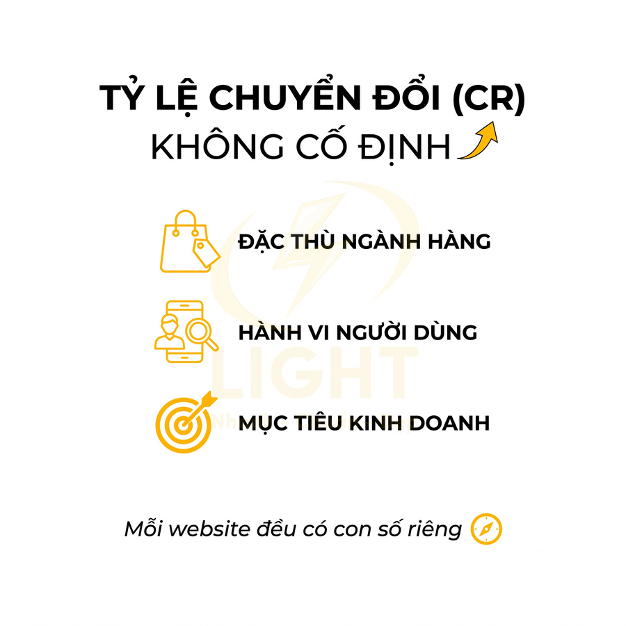 Tỷ lệ chuyển đổi không cố định phụ thuộc ngành hàng, hành vi người dùng và mục tiêu kinh doanh của từng website