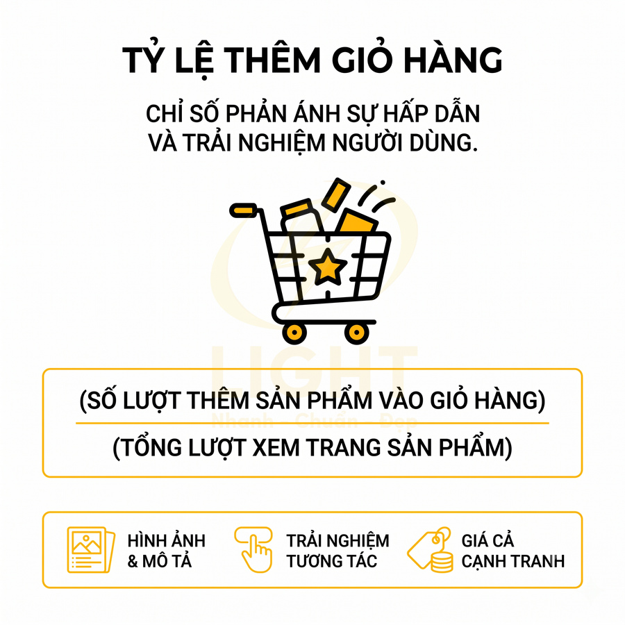 Minh họa tỷ lệ thêm sản phẩm vào giỏ hàng và các yếu tố ảnh hưởng trải nghiệm mua sắm online