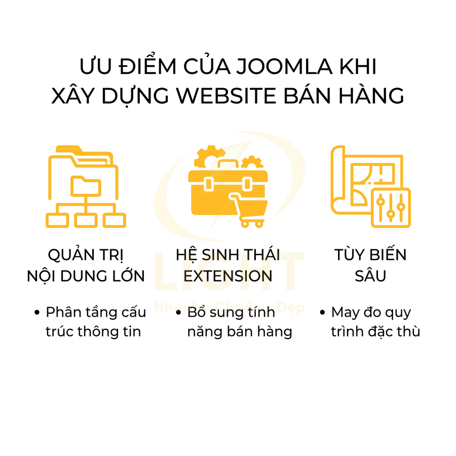 Ưu điểm của Joomla khi xây dựng website bán hàng với quản trị nội dung lớn, hệ sinh thái extension và tùy biến sâu