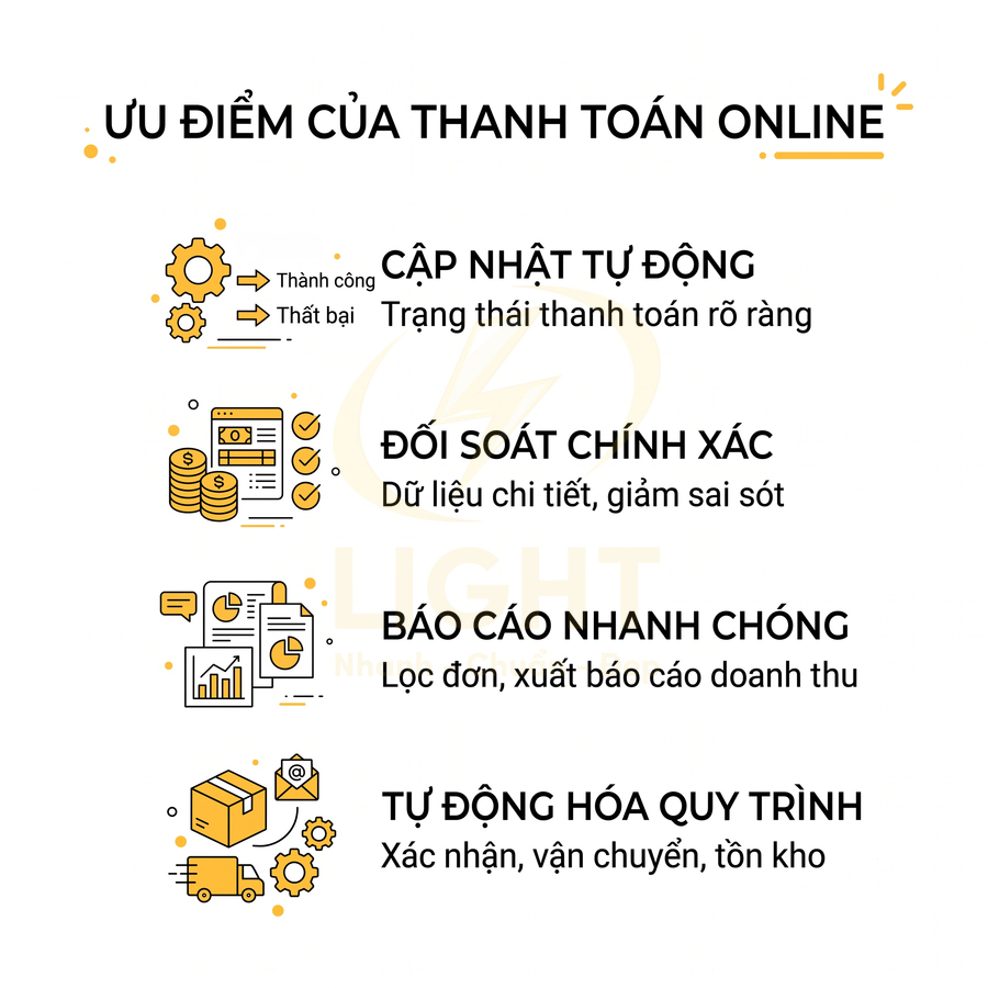 Ưu điểm thanh toán online cập nhật tự động, đối soát chính xác, báo cáo nhanh, tự động hóa quy trình bán hàng