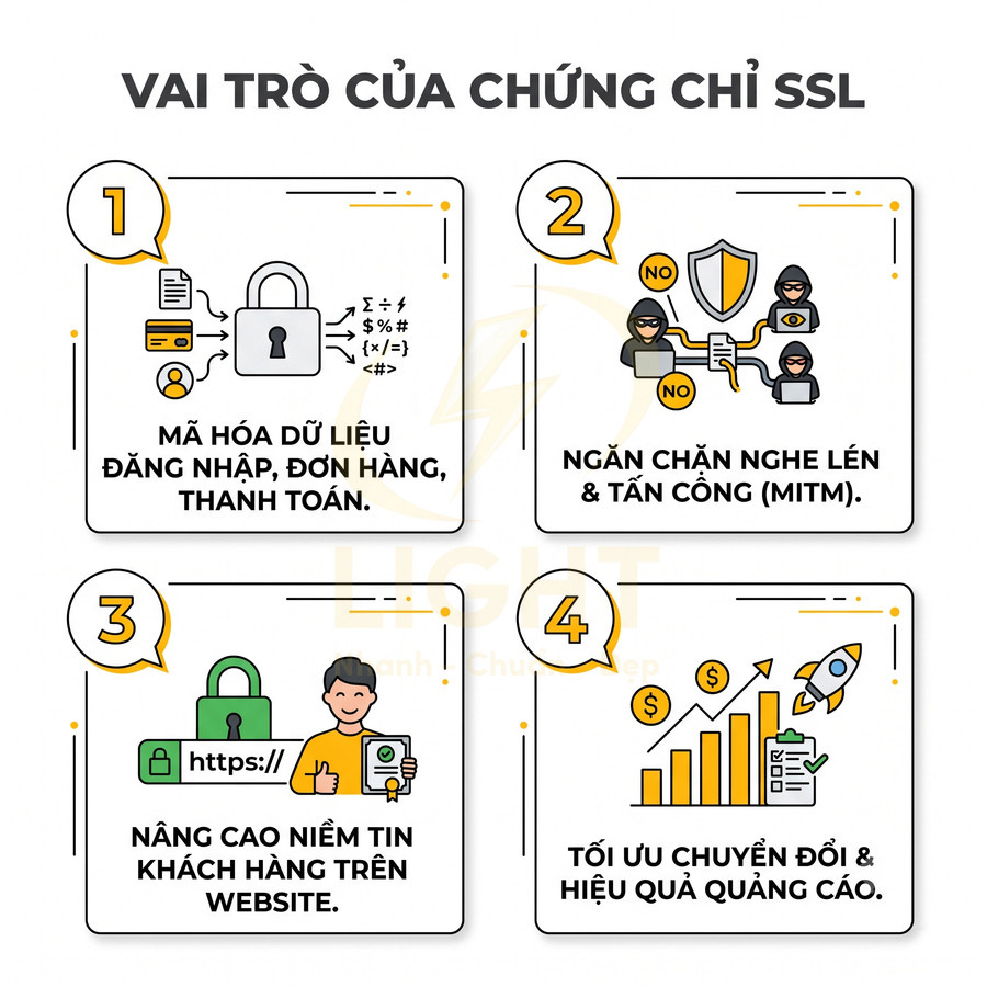 Vai trò của chứng chỉ SSL trong bảo mật website, mã hóa dữ liệu, tăng niềm tin và tối ưu chuyển đổi