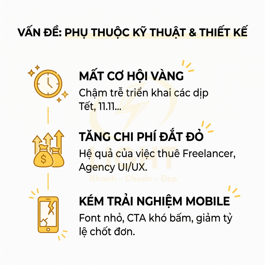 Infographic liệt kê vấn đề phụ thuộc kỹ thuật thiết kế: mất cơ hội vàng, tăng chi phí, kém trải nghiệm mobile