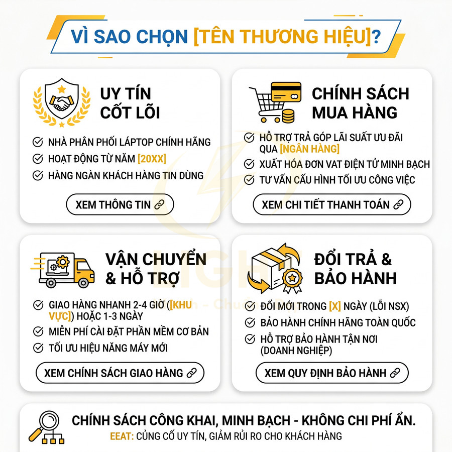 Infographic giới thiệu lý do chọn thương hiệu laptop với ưu đãi mua hàng, vận chuyển, đổi trả và bảo hành rõ ràng