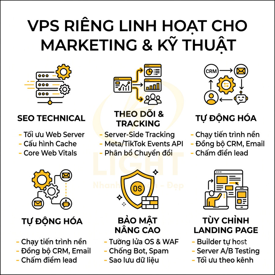 Dịch vụ VPS riêng linh hoạt cho marketing và kỹ thuật với SEO technical, tracking, tự động hóa, bảo mật và tùy chỉnh landing page