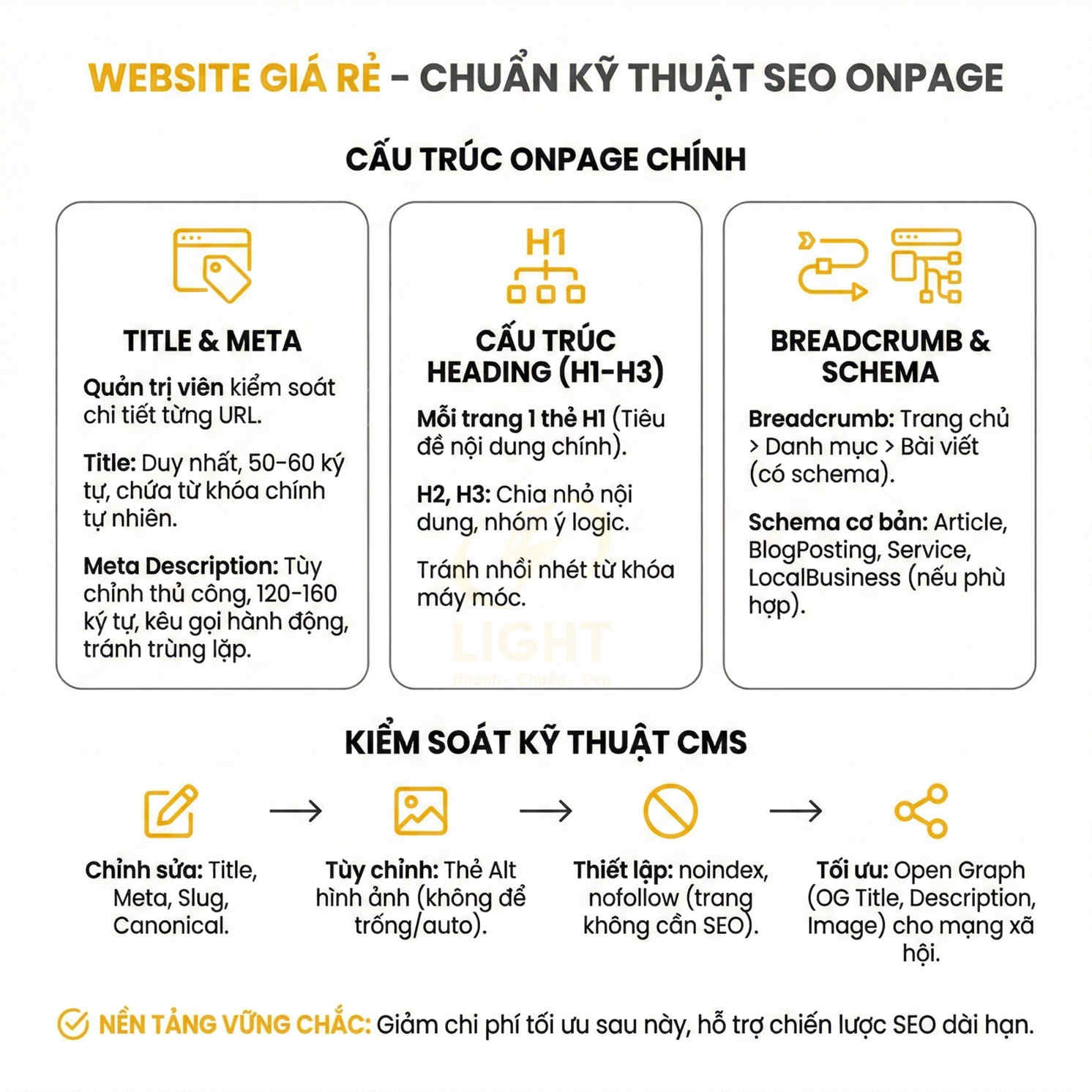 Infographic hướng dẫn tối ưu website giá rẻ chuẩn kỹ thuật SEO onpage và kiểm soát kỹ thuật CMS
