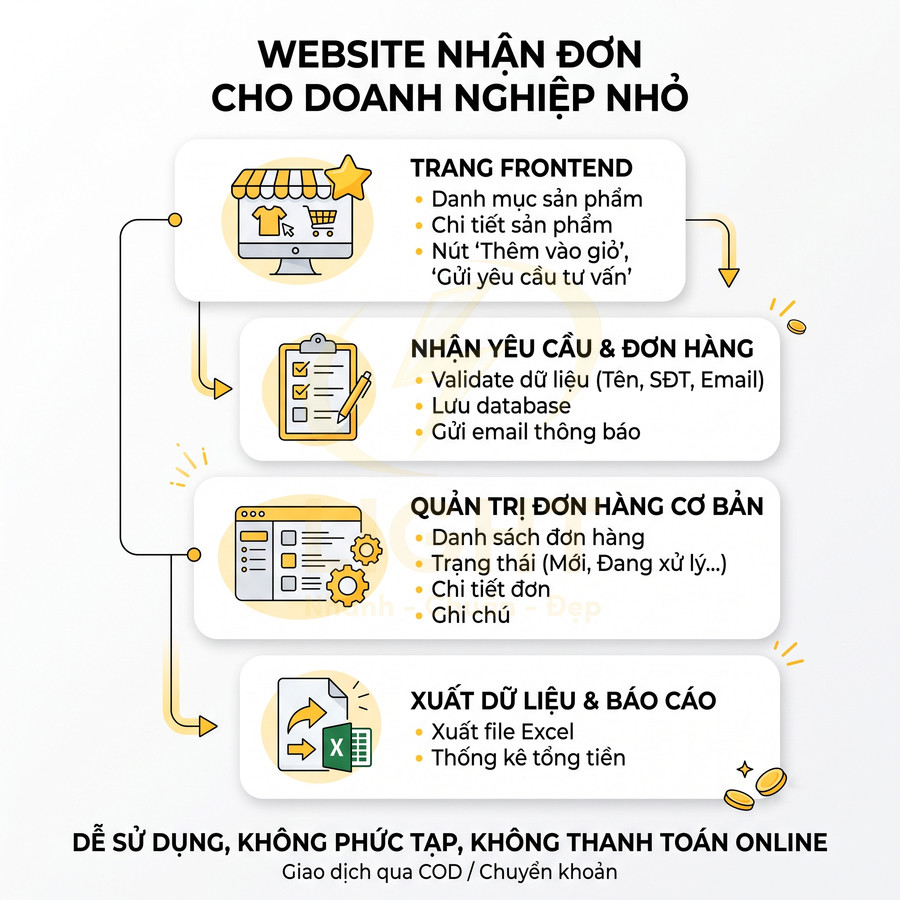 Giải pháp website nhận đơn cho doanh nghiệp nhỏ với frontend bán hàng, quản lý đơn và xuất báo cáo Excel